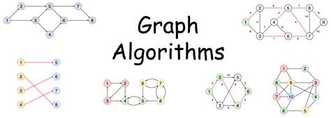 Complete Graph Algorithm