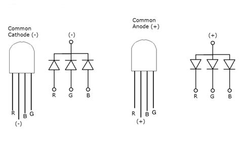 El blog de Inés Práctica 4 Semáforo RGB