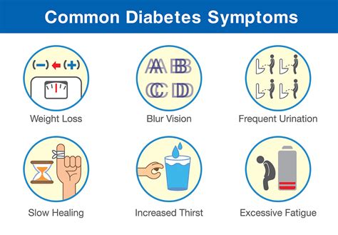 Symptoms of Type 2 Diabetes you need to watch out for - Apollo Sugar ...