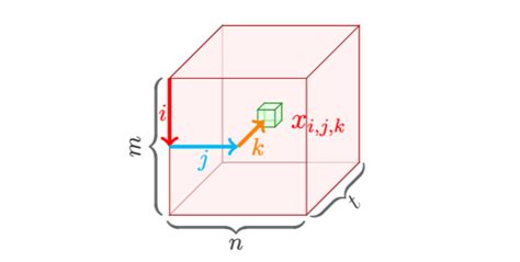 Intuitive Understanding of Tensors in Machine Learning | by Xinyu Chen ...