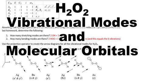 H2O2 MO Diagram And Vibrational Modes 5382 2021 Lecture YouTube