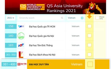 Top Vietnamese Universities In Ranked By Webometrics Tin T C