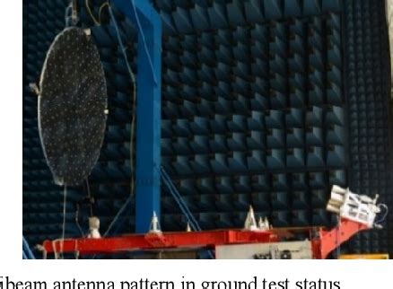 Figure From In Orbit Ka Band Multibeam Antenna Pattern Tests Of High