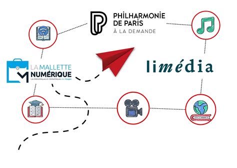 Les ressources numériques du réseau Escales Escales Réseau des