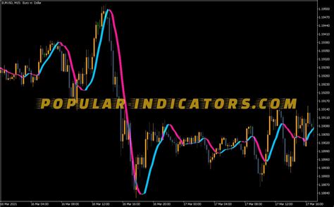 Trigger Lines Shift Modified Indicator Mt Indicators Mq Ex