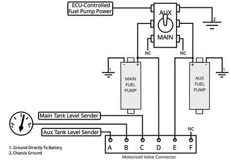 Fuel Tank Wiring Diagram At Ron Inniss Blog