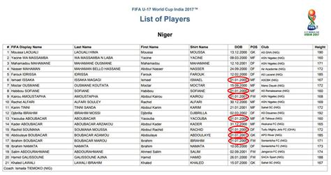 Escándalo En El Mundial Sub 17 Cinco Jugadores De Níger Nacieron El