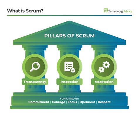 What Is Scrum And Using Its Methodology To Improve Your Process