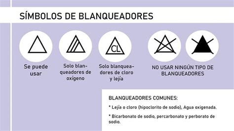 Arriba Imagen Significado De Las Etiquetas De Lavado En La Ropa