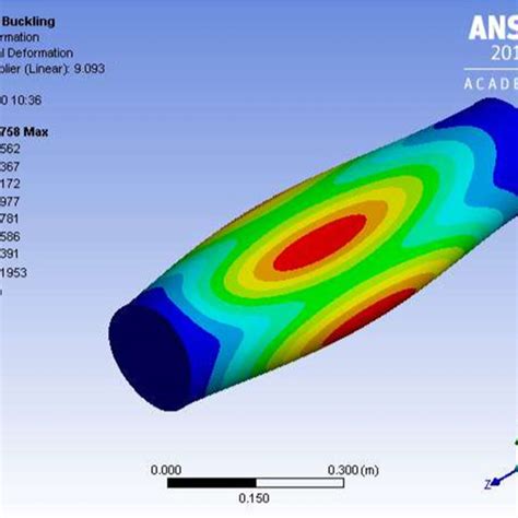 PDF Buckling Analysis Of An AUV Pressure Vessel With Sliding Stiffeners