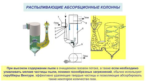 Абсорбция, адсорбция, конденсация - презентация онлайн