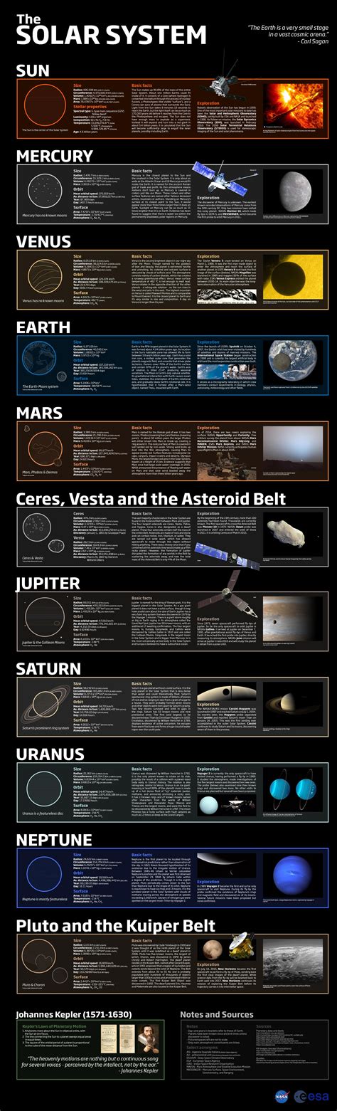 Infographics Fascinating Facts About The Solar System Nbkomputer