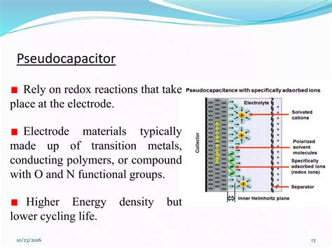 Introduction To Supercapacitors PPT