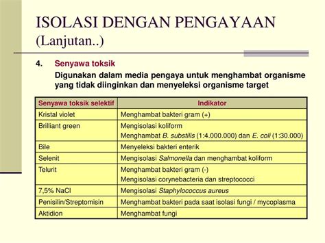 Isolasi Mikroba Prinsip Teknik Fermentasi Program Studi Mikrobiologi