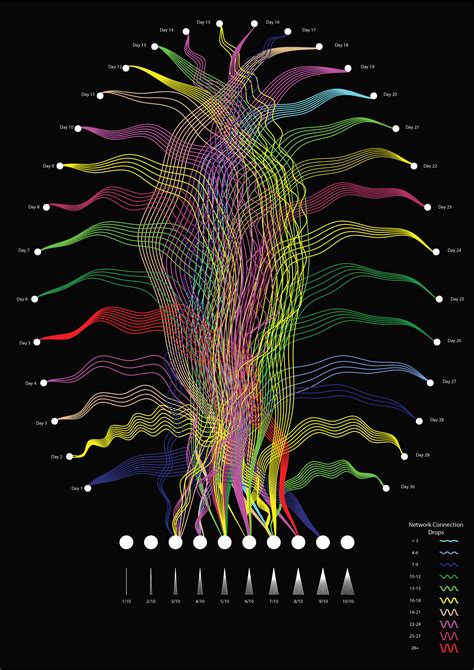 Information Design on Behance