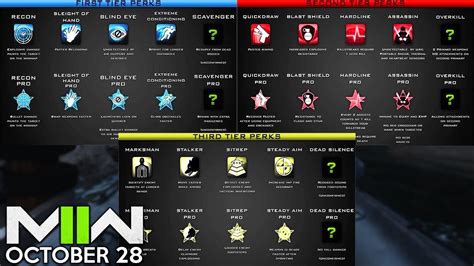 All Modern Warfare 2 Multiplayer Perks Leaked Out And Gameplay Systems