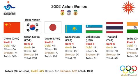 Asian Games Youtube