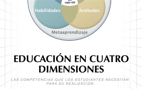 Educación En Cuatro Dimensiones Confederación Interamericana De Educación Católica Ciec