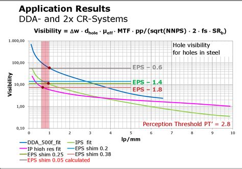 Figure 2 From Visibility Of Image Quality Indicators Iqi By Human