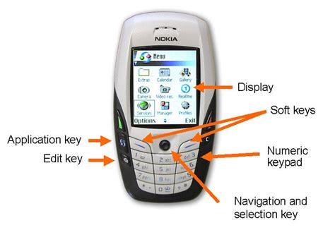 Nokia 6600