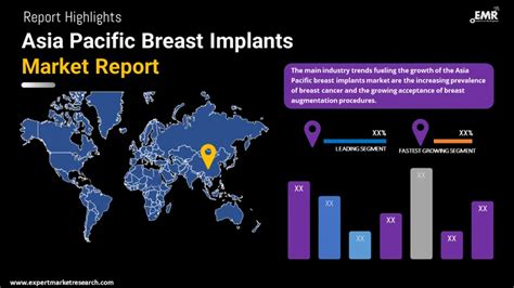 Asia Pacific Breast Implants Market Size And Report 2034