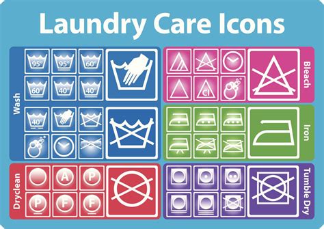 Laundry Symbols Chart