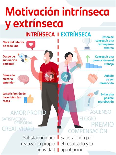 Ejemplos de motivación intrínseca y extrínseca cuál es mejor para ti