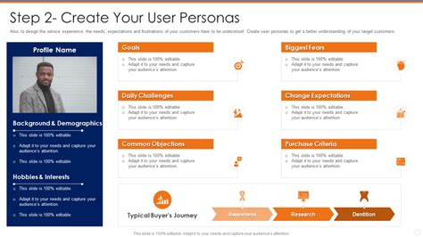 Top 13 User Persona Templates With Samples And Examples