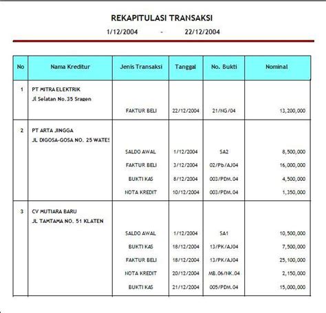 Mengidentifikasi Dan Membukukan Data Mutasi Hutang Z A H I R A 52514