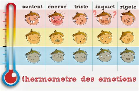 Comment Comprendre Ses Émotions Pour Mieux Les Gérer