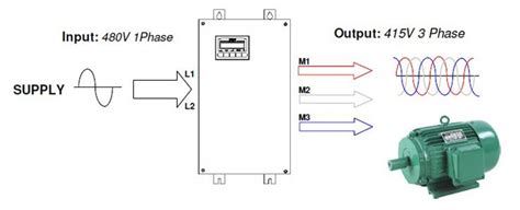 Single Phase To Three Phase Vfd Drives