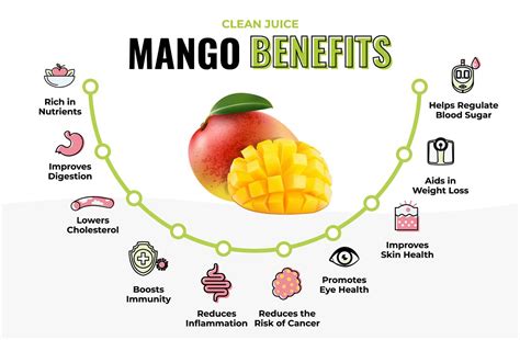 Health Benefits Of Mango By Jahangir Bhatti Medium