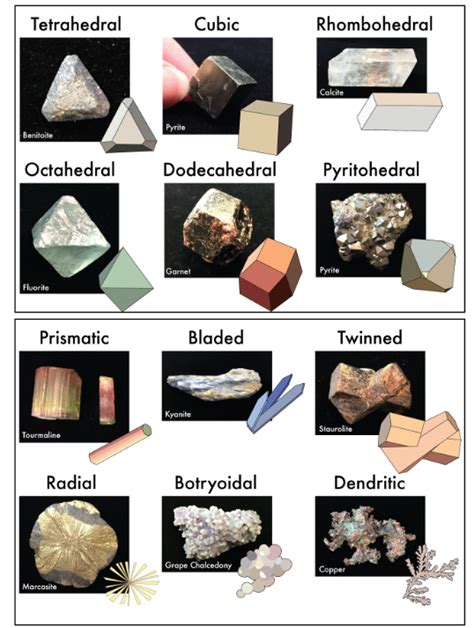 Solved Activity B Assessing Crystal Shapehabitformuse The