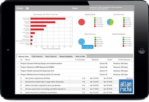 Ipad App Office 365 Project Portfolio Dashboard Ppm4all