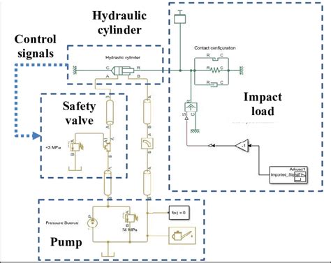 Simulation Model Of Hydraulic Roof Support 4 Transient Process