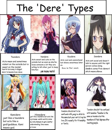 Dere Types Anime Amino