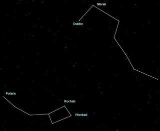 How to See Ursa Minor, the Night Sky's Little Dipper | Space