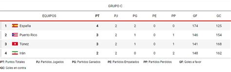 Infraestructura Gran Cantidad Marzo Mundial De Baloncesto 2019