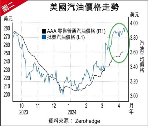 美cpi回升？ 石鏡泉 缸邊隨筆 財智 生活 Etnet 經濟通 Mobile 香港新聞財經資訊和生活平台