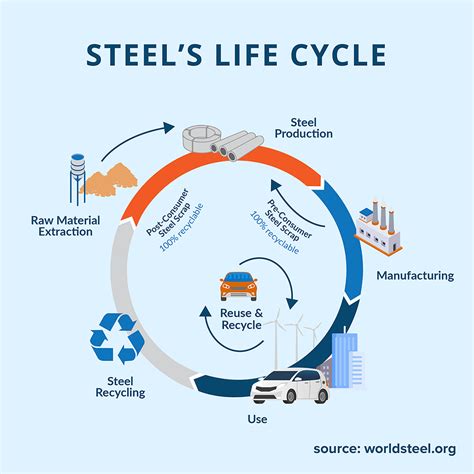 Recyclable Sustainable Facts Of Stainless Steel