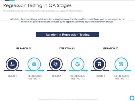 Regression Testing In Qa Stages Agile Quality Assurance Model It Ppt Infographics Presentation