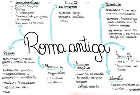 Historia Mapamentaldehistoria Romaantiga Mapasmentais Vestibular