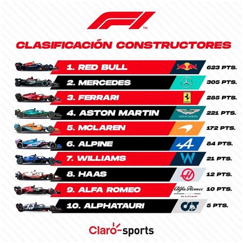 Red Bull campeón del Mundial de Constructores F1 2023 ClaroSports