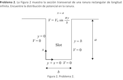 Solved Problema La Figura Muestra La Secci N Transversal De Una