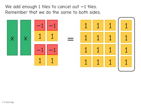 Solving Linear Equations Using Algebra Tiles Miss Norledges Storeroom