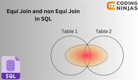 Equi Join And Non Equi Join In SQL Coding Ninjas