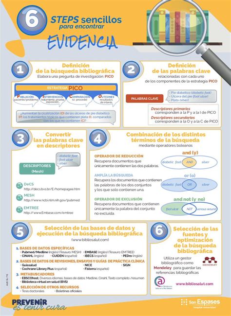 ZONA DE SALUD DE OFRA 6 Pasos Sencillos Para Encontrar Evidencia