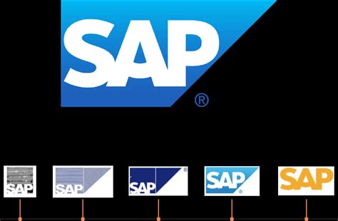 Download S A P Logo Evolution | Wallpapers.com