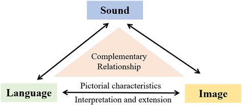 Multimodal Positive Discourse Analysis Of National Image Publicity Video