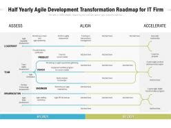 Half Yearly Agile Development Transformation Roadmap For IT Firm